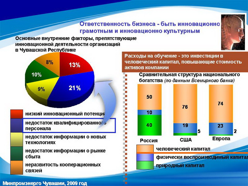 11:45 В Минпромэнерго Чувашии состоялось заседание Экспертного совета по промышленной, научно-технической и инновационной политике